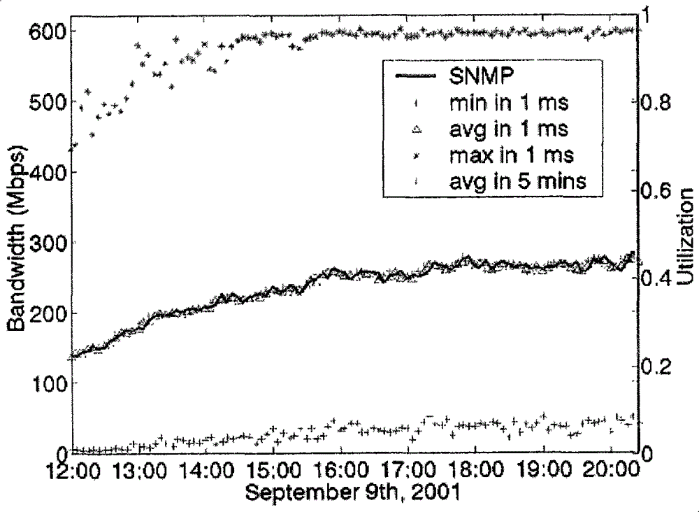 Method and system for allocating network resources