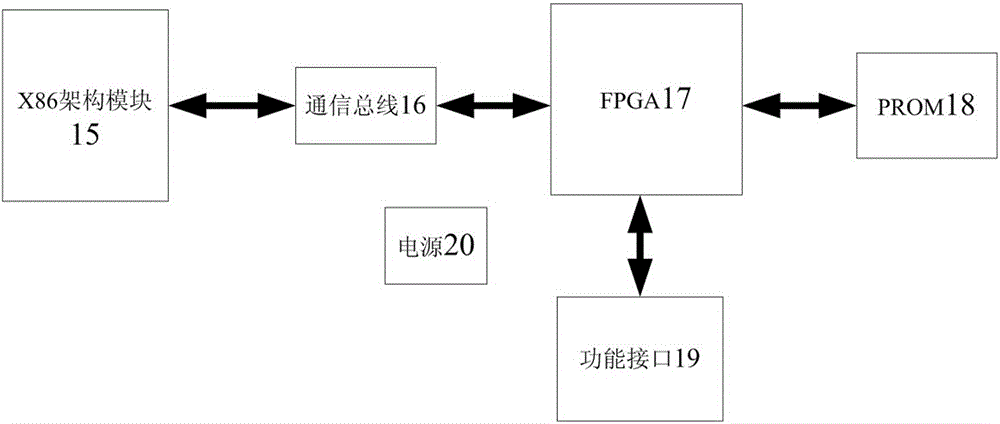 A method for online downloading of FPGA program upgrades in a digital signal processing platform