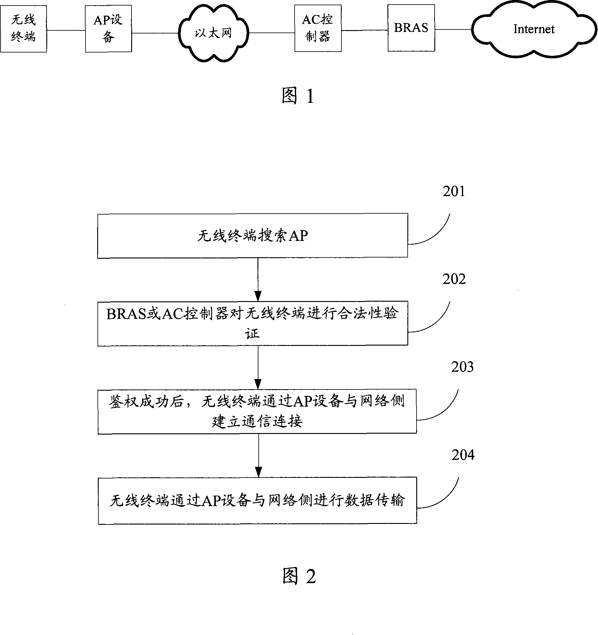 Method and device of access point equipment for preventing error access