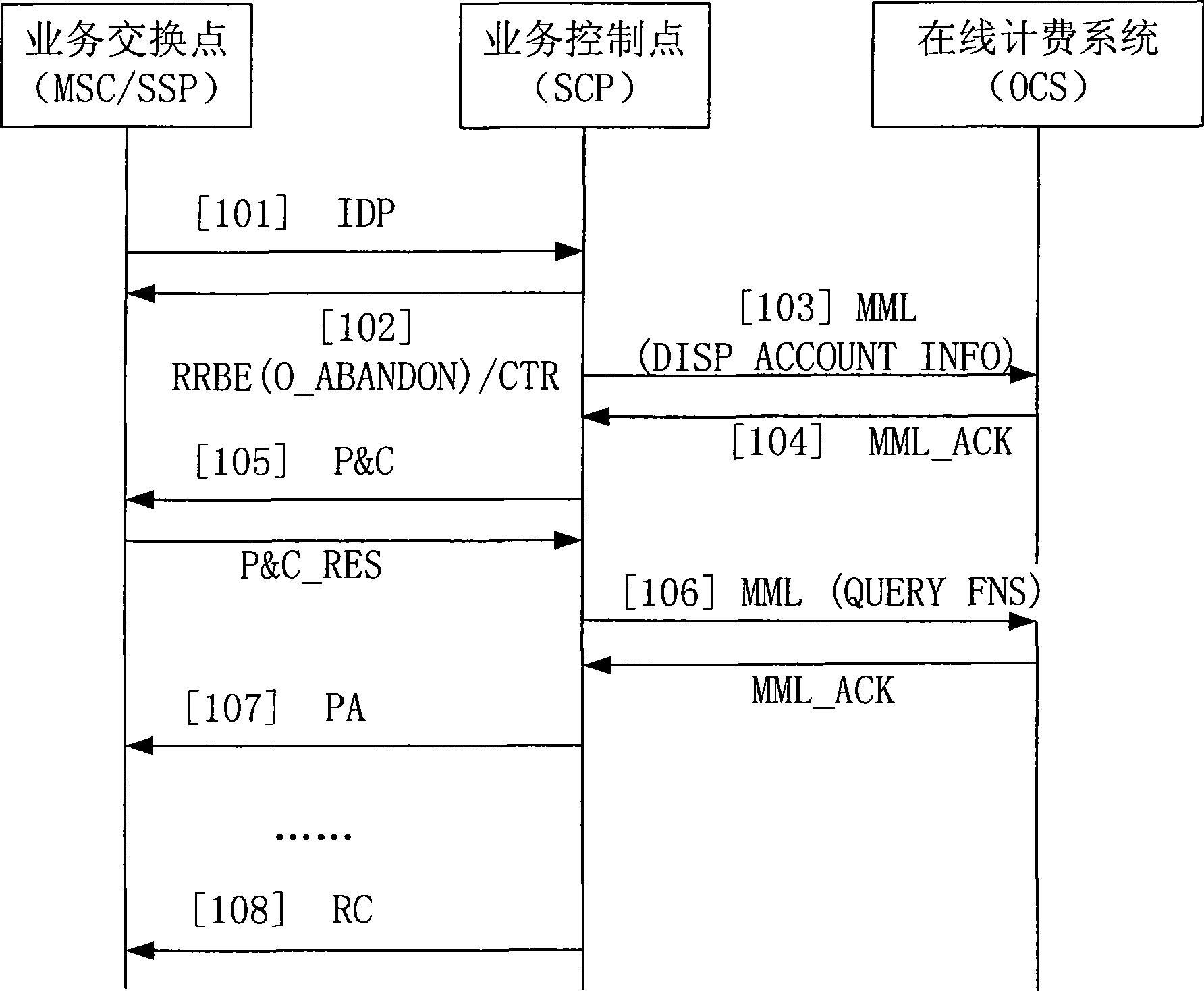 Method and system for achieving charging in interactive voice response service