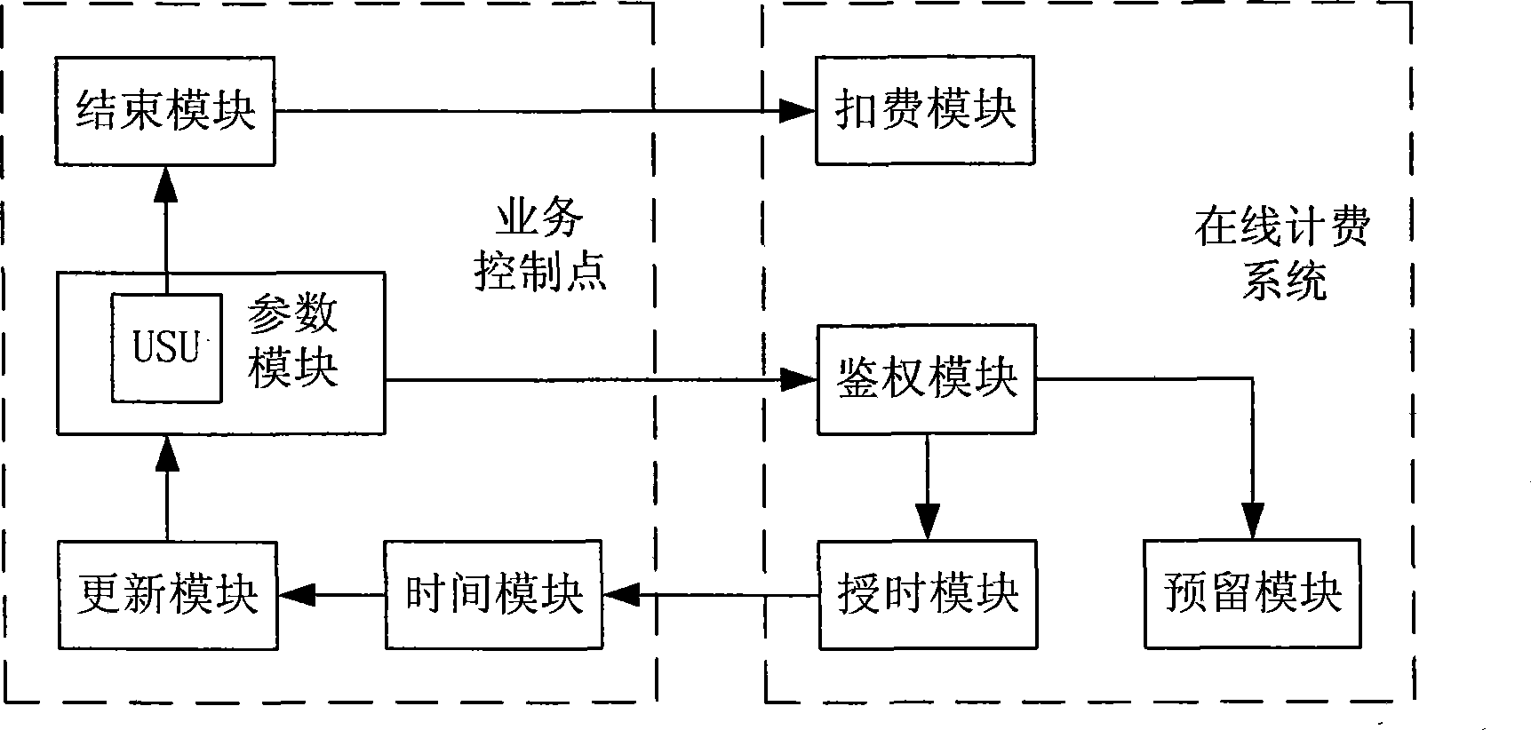 Method and system for achieving charging in interactive voice response service