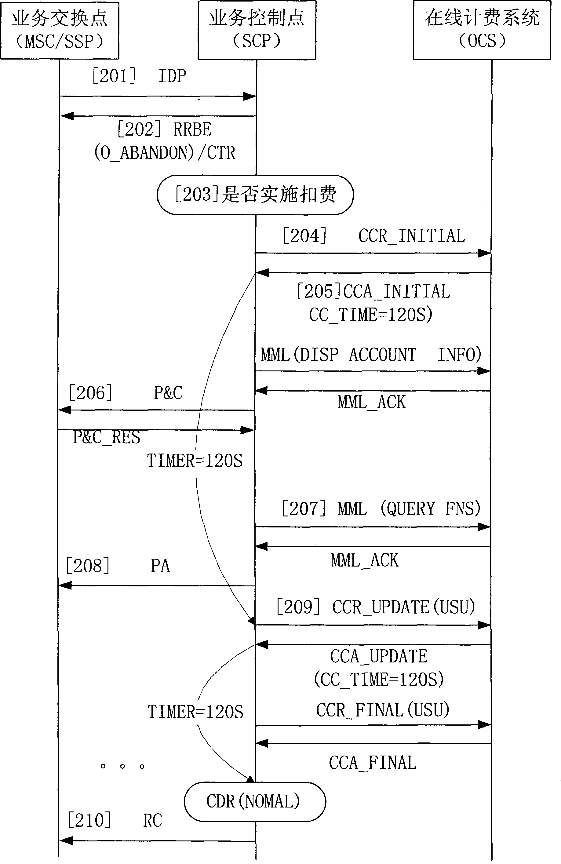 Method and system for achieving charging in interactive voice response service