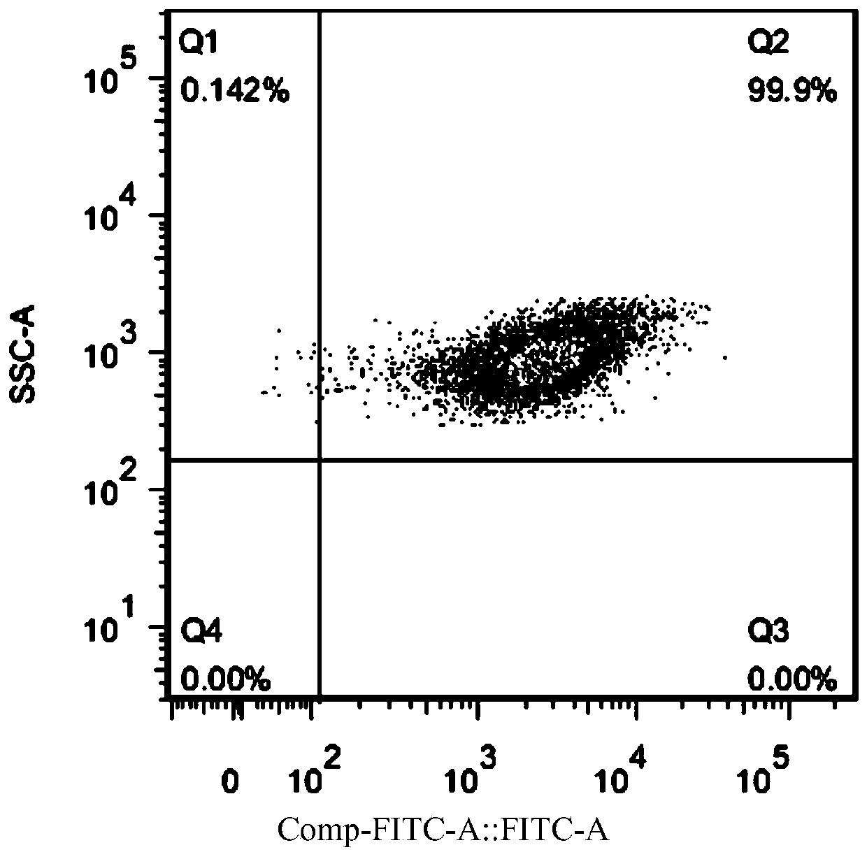 Isolation method of stem cell exosomes