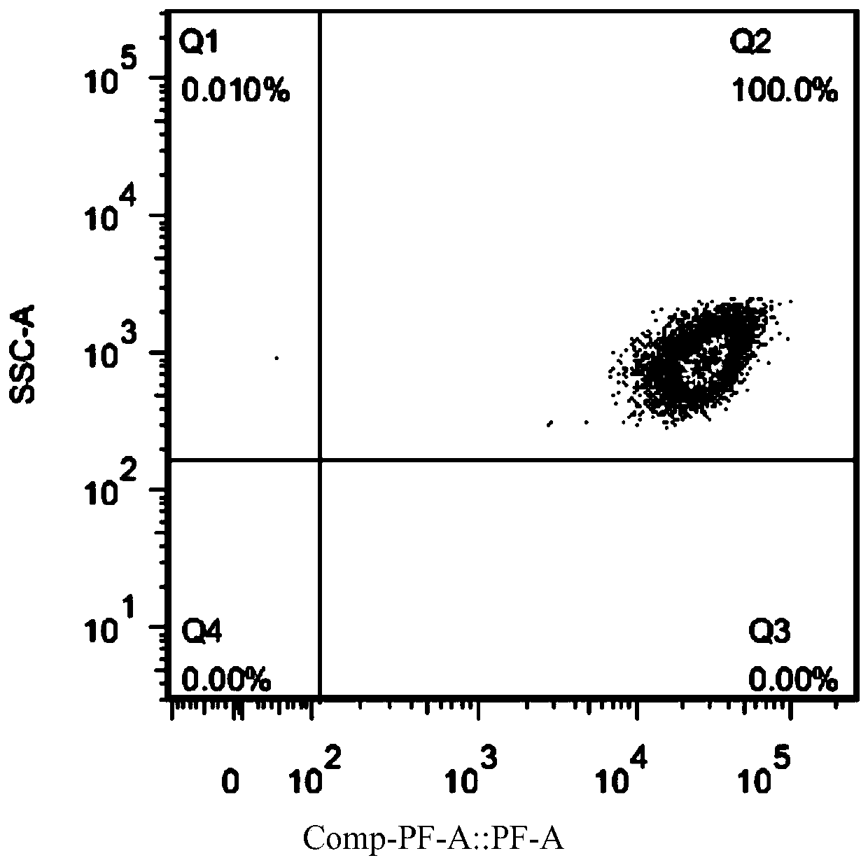 Isolation method of stem cell exosomes