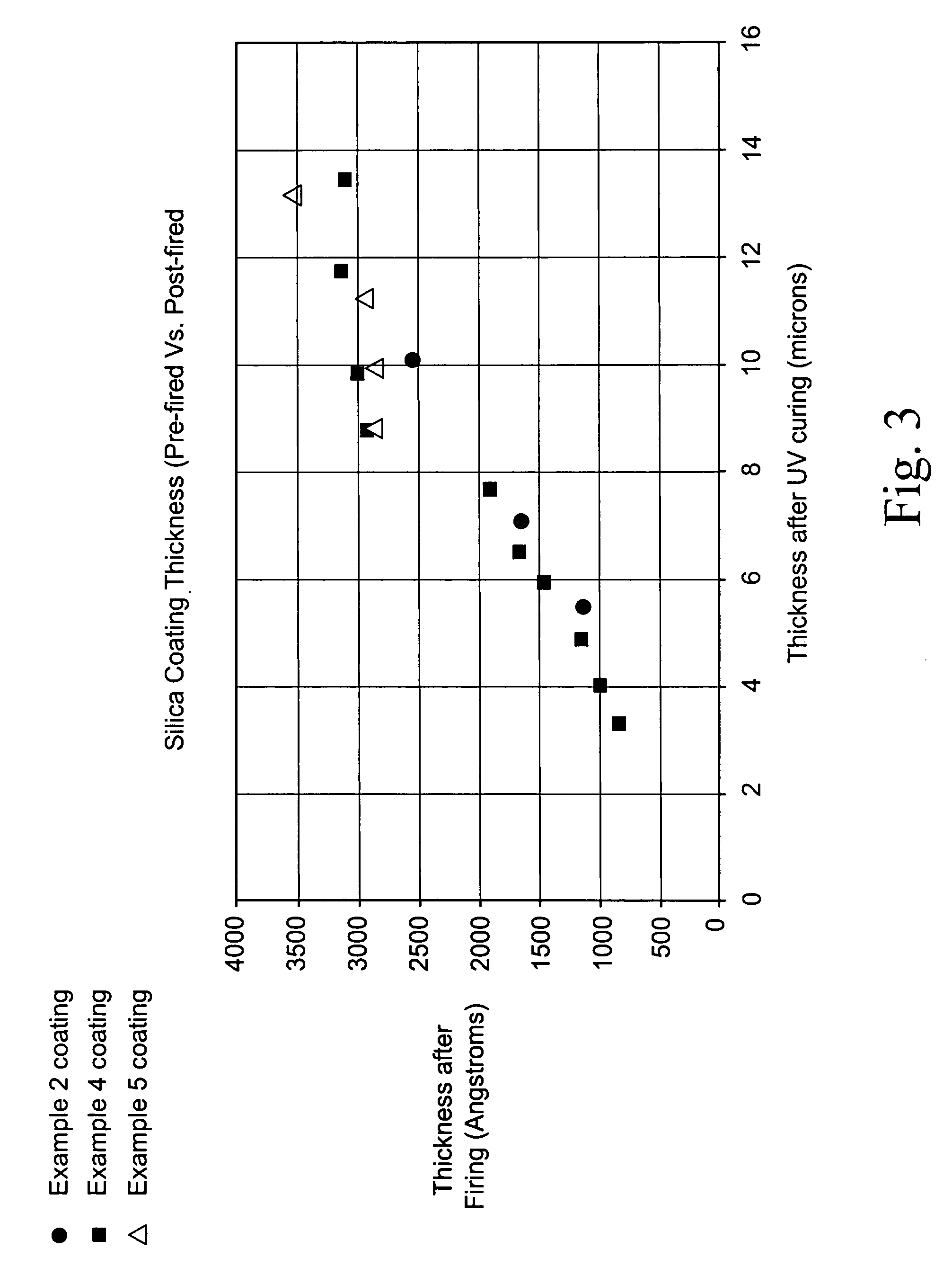 Method of making an antireflective silica coating, resulting product and photovoltaic device comprising same