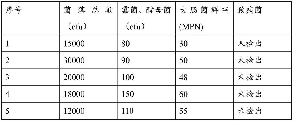 Method for prolonging quality guarantee period and fresh-keeping time of steamed buns