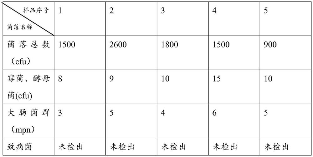 Method for prolonging quality guarantee period and fresh-keeping time of steamed buns