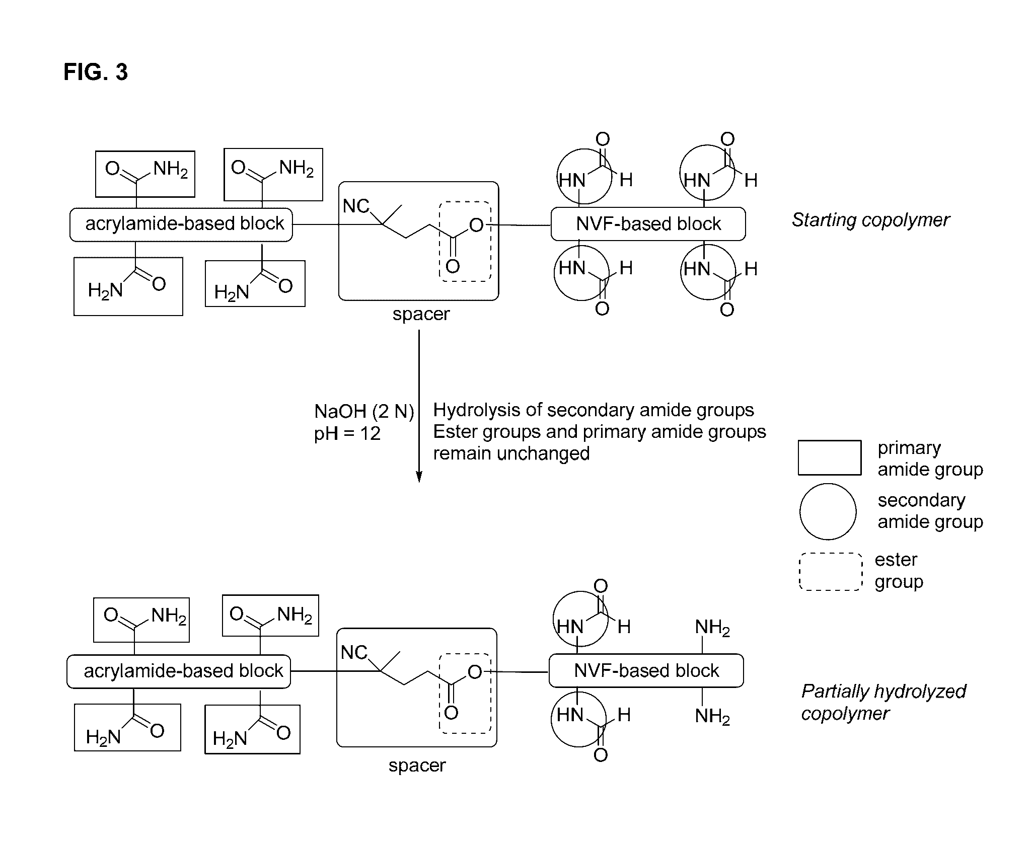 Structured block copolymers