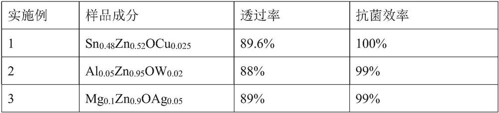 Antibacterial compound material, antibacterial glass, preparation method and application thereof