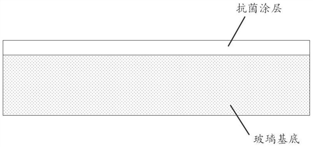 Antibacterial compound material, antibacterial glass, preparation method and application thereof