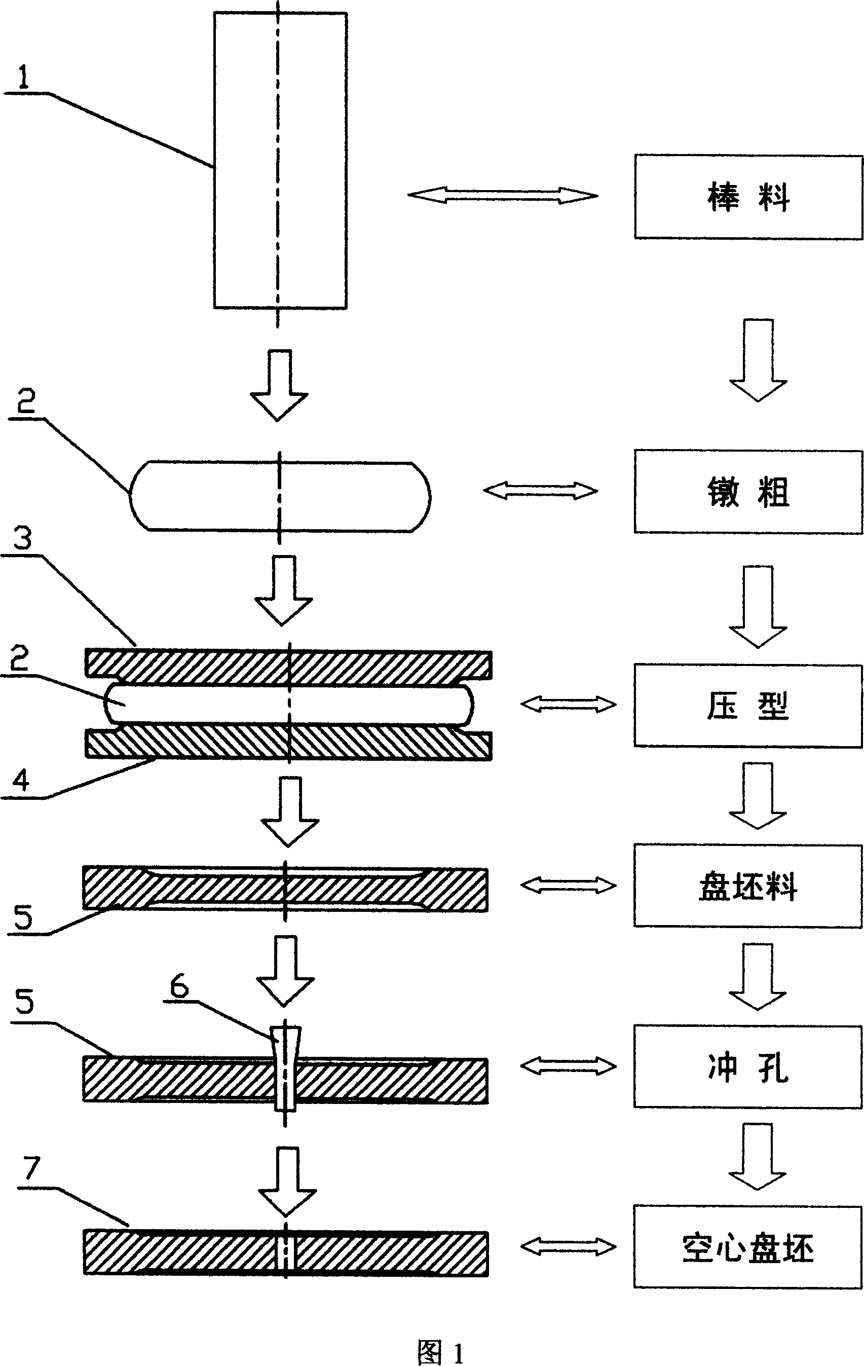 Rolling forming process for large hollow disc forging