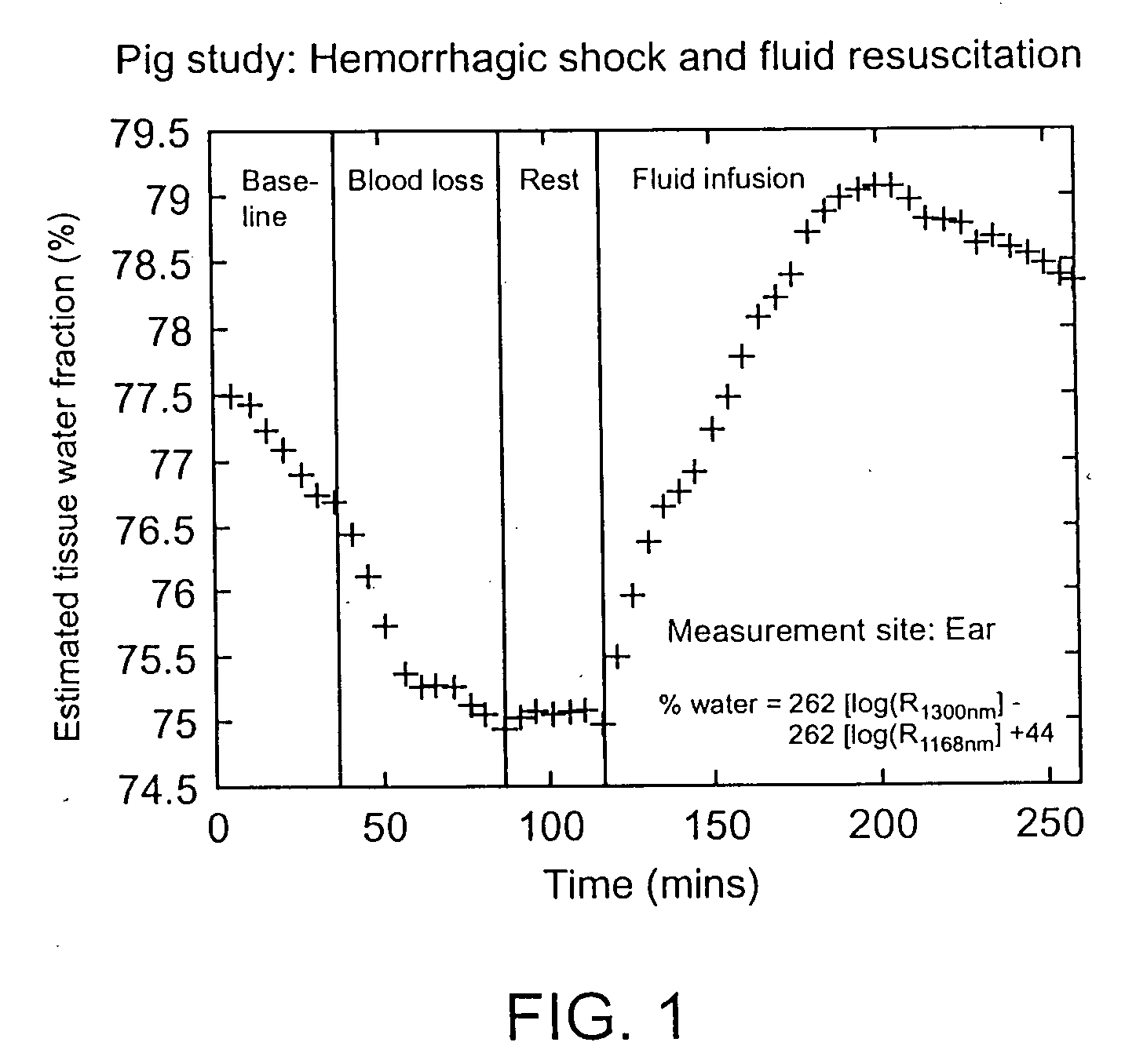 Device and method for monitoring body fluid and electrolyte disorders