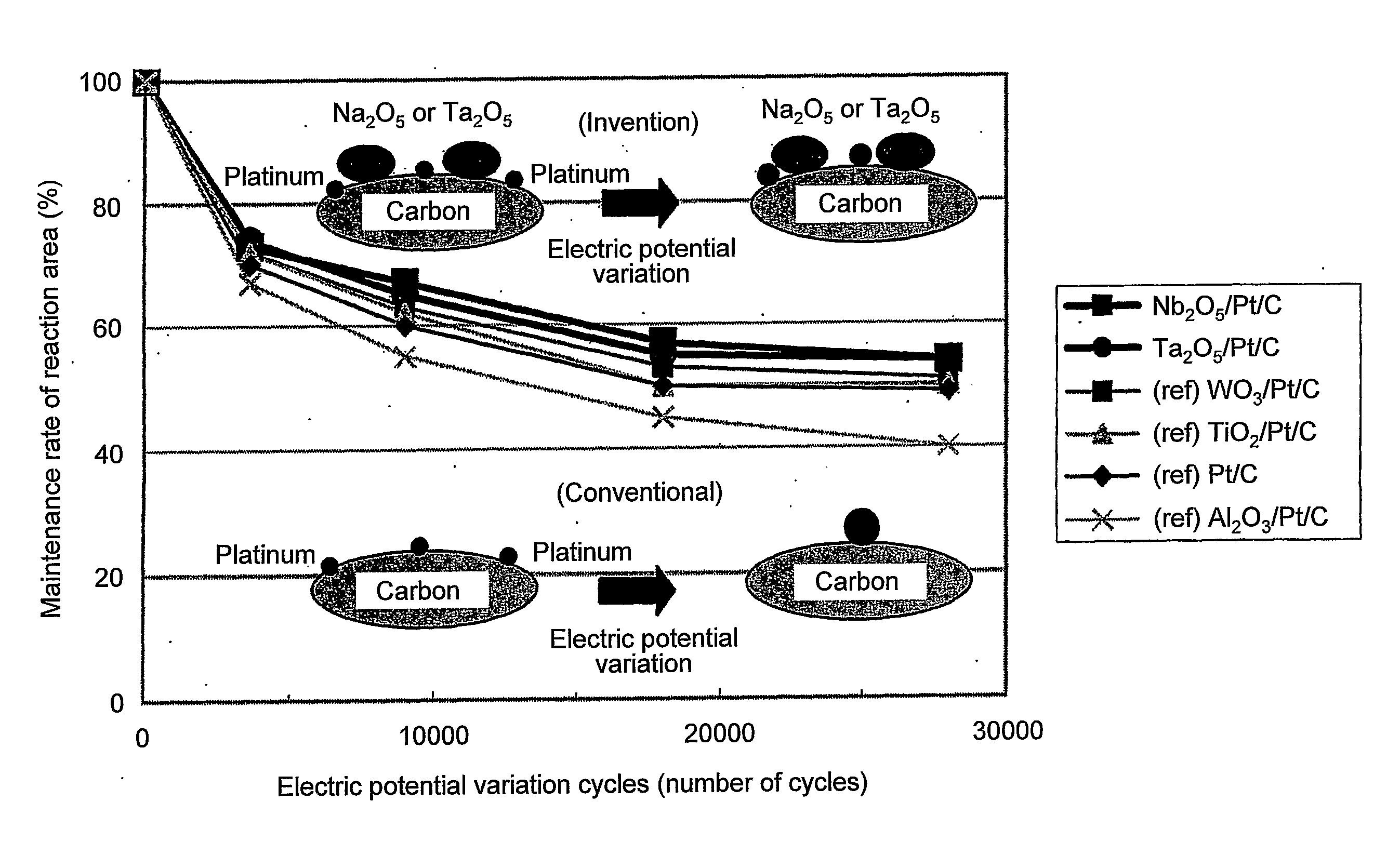 Fuel cell catalyst, fuel cell cathode and polymer electrolyte fuel cell including the same