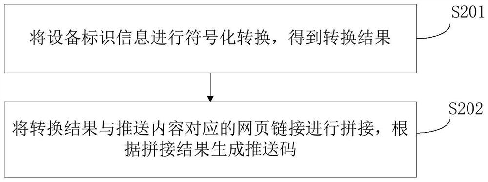 Resource allocation method, apparatus, device, readable storage medium and system