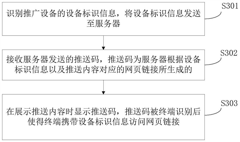 Resource allocation method, apparatus, device, readable storage medium and system