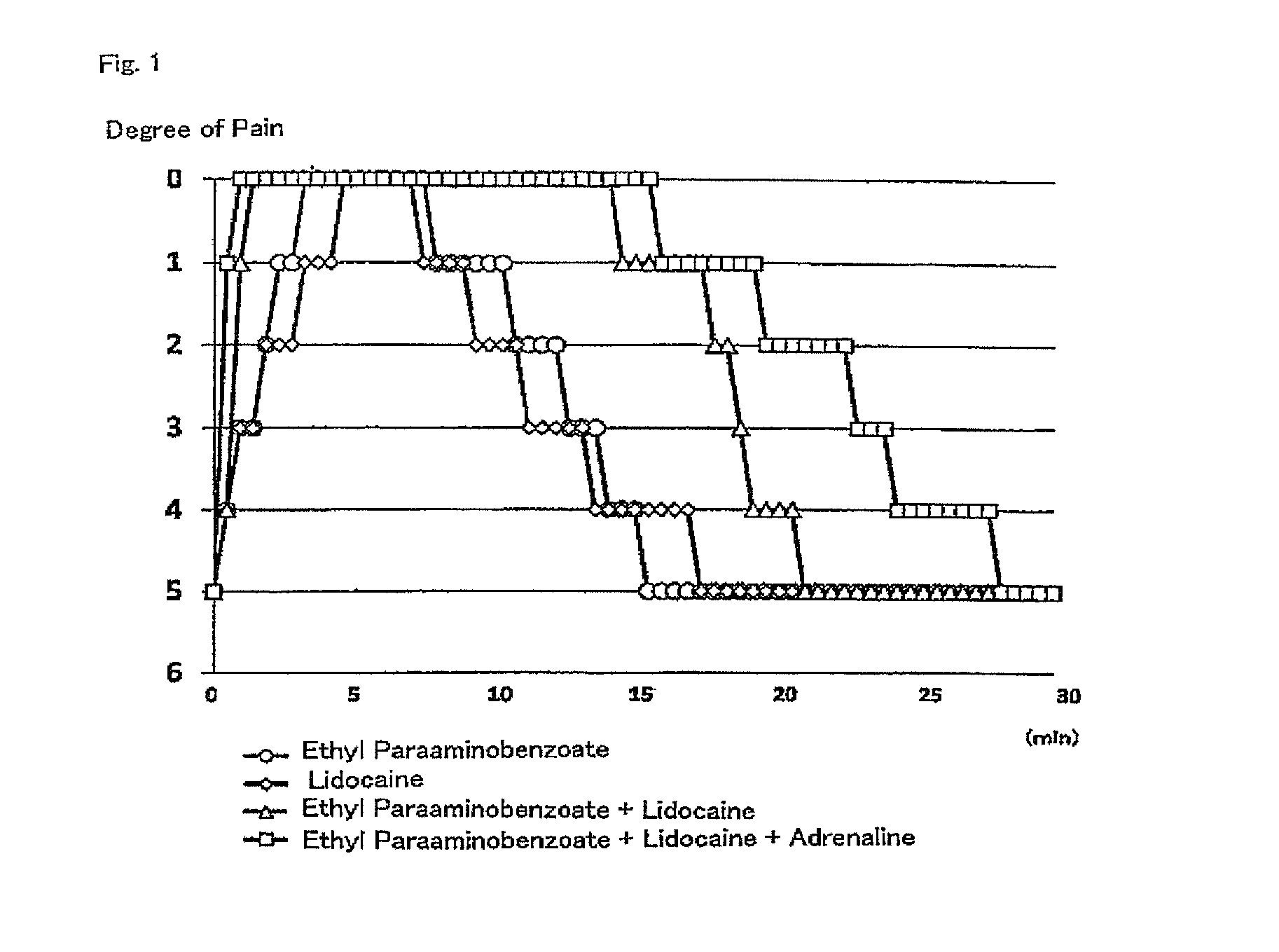 Surface anesthetic agent