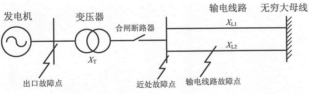 Examination and evaluation system and method for torsional vibration of shaft system of nuclear power steam turbine generator unit