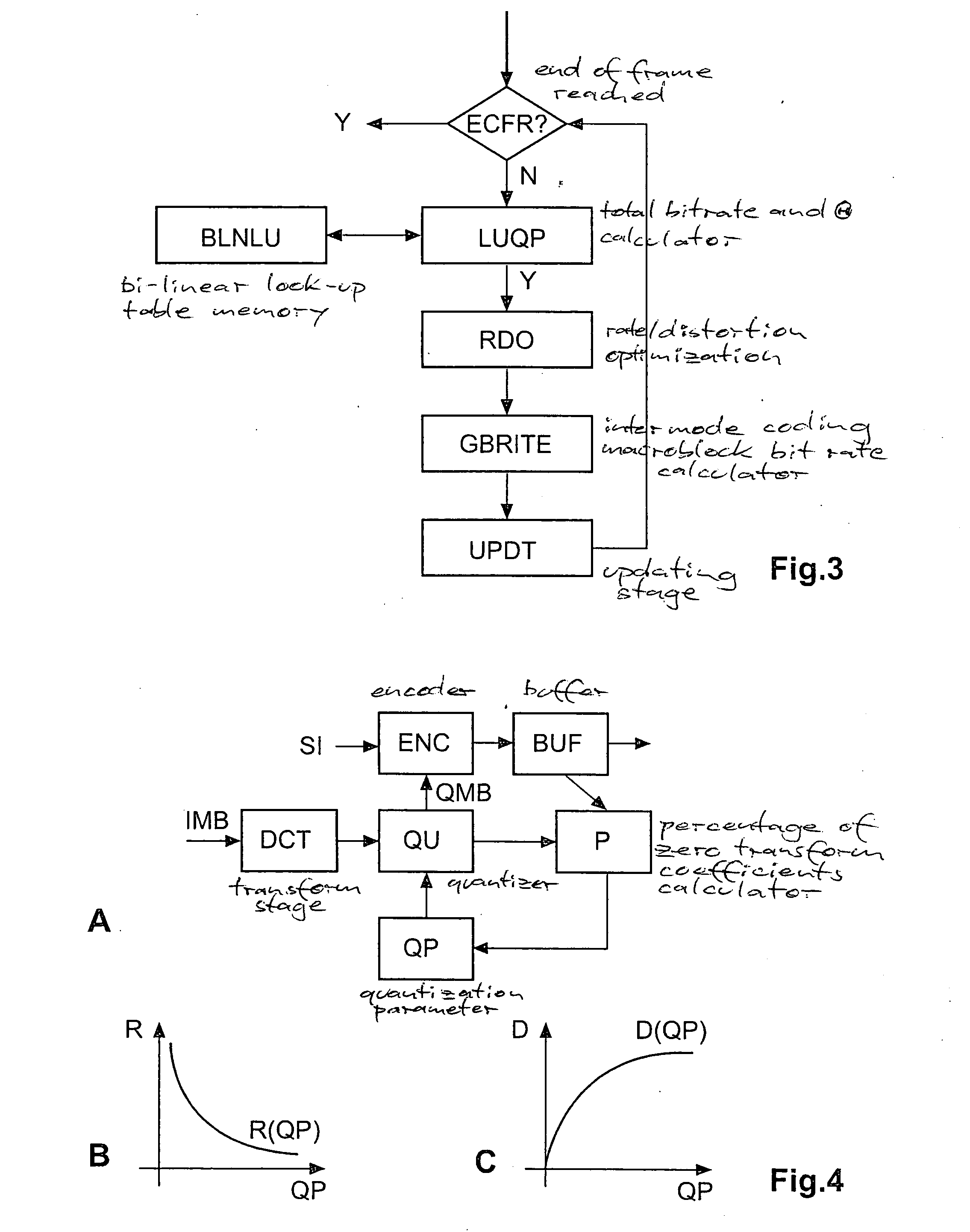 Method for controlling the encoder output bit rate in a block-based video encoder, and corresponding video encoder apparatus