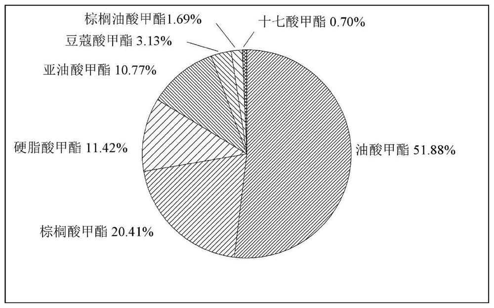 Method for preparing biodiesel from rhodosporidium toruloides