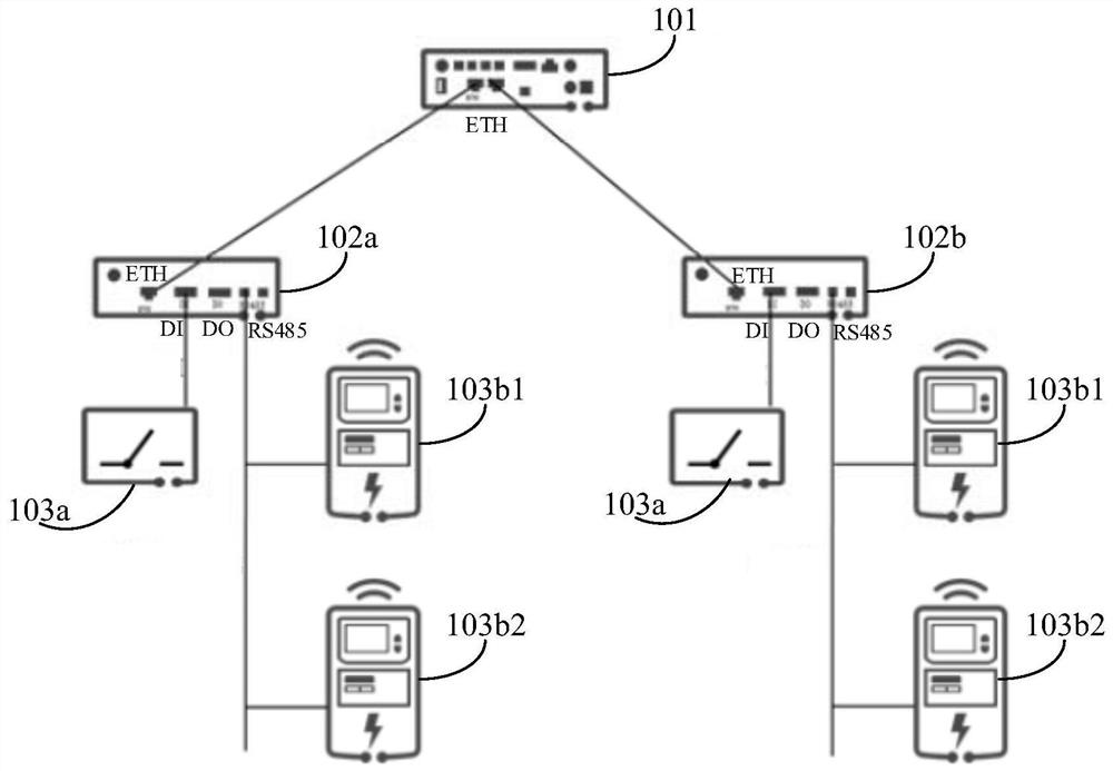 Interface management method, device and system