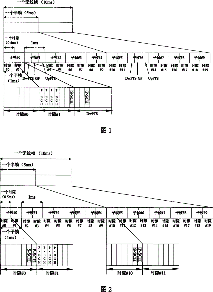 Frame structure of time division duplex system and method for sending synchronous signals