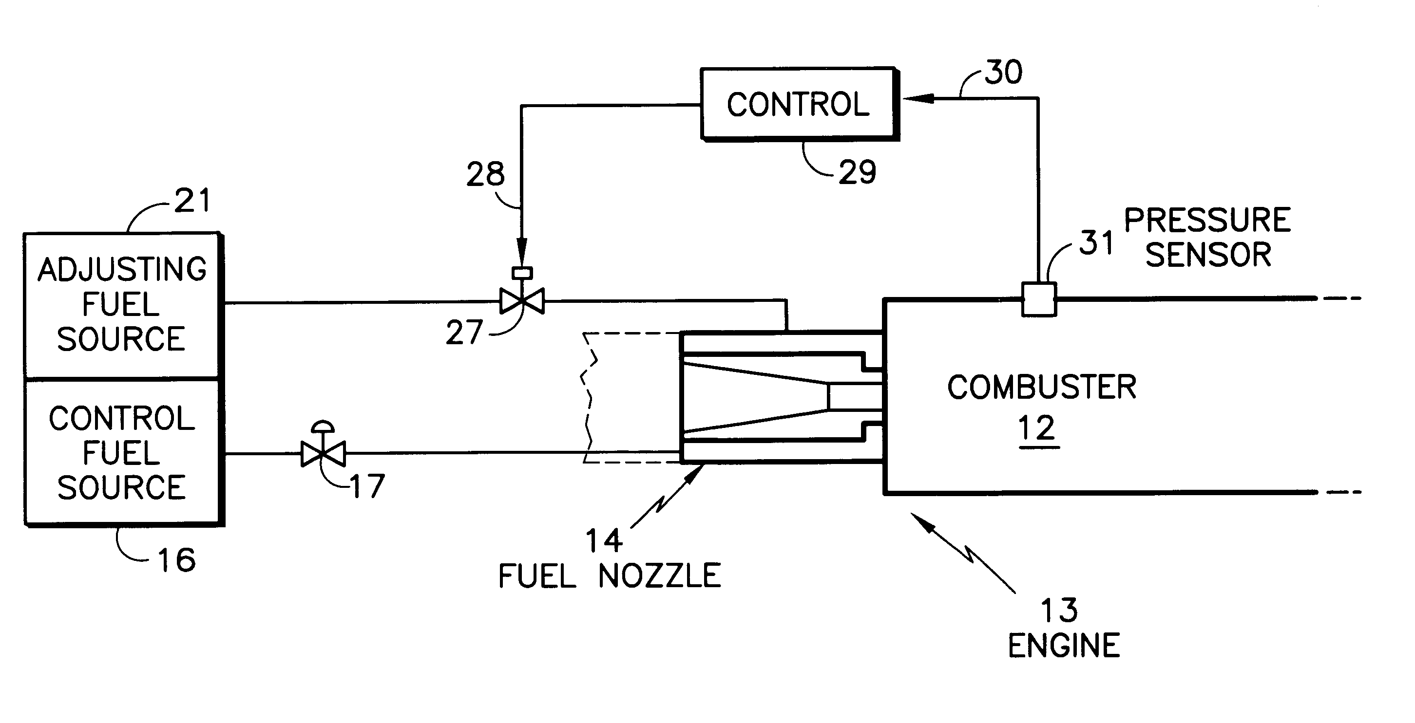 Suppressing oscillations in processes such as gas turbine combustion