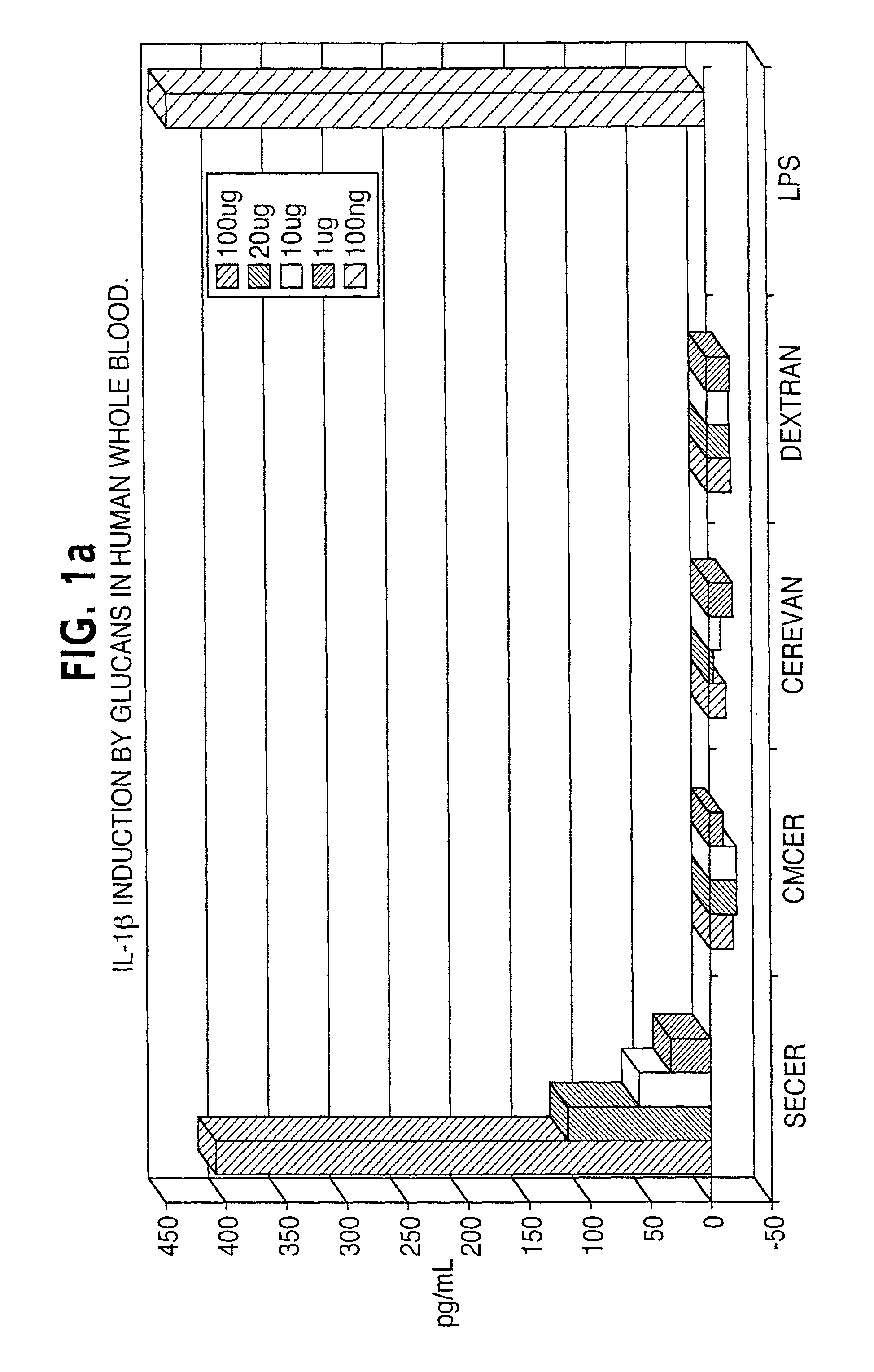 Compositions of beta-glucans and specific antibodies