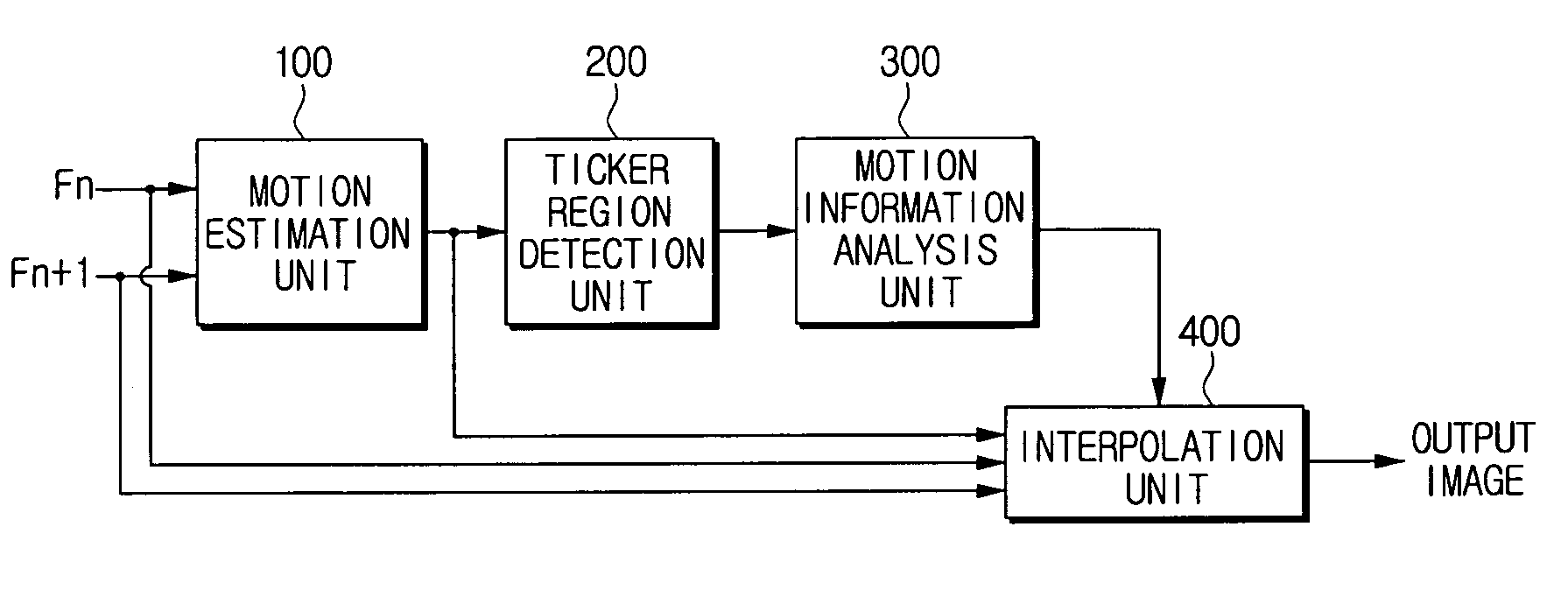 Apparatus for converting image signal and a method thereof