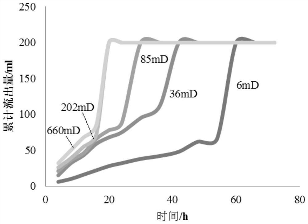 Wetting reversal agent for acidification, preparation method, and construction method thereof in sandstone geothermal reservoir