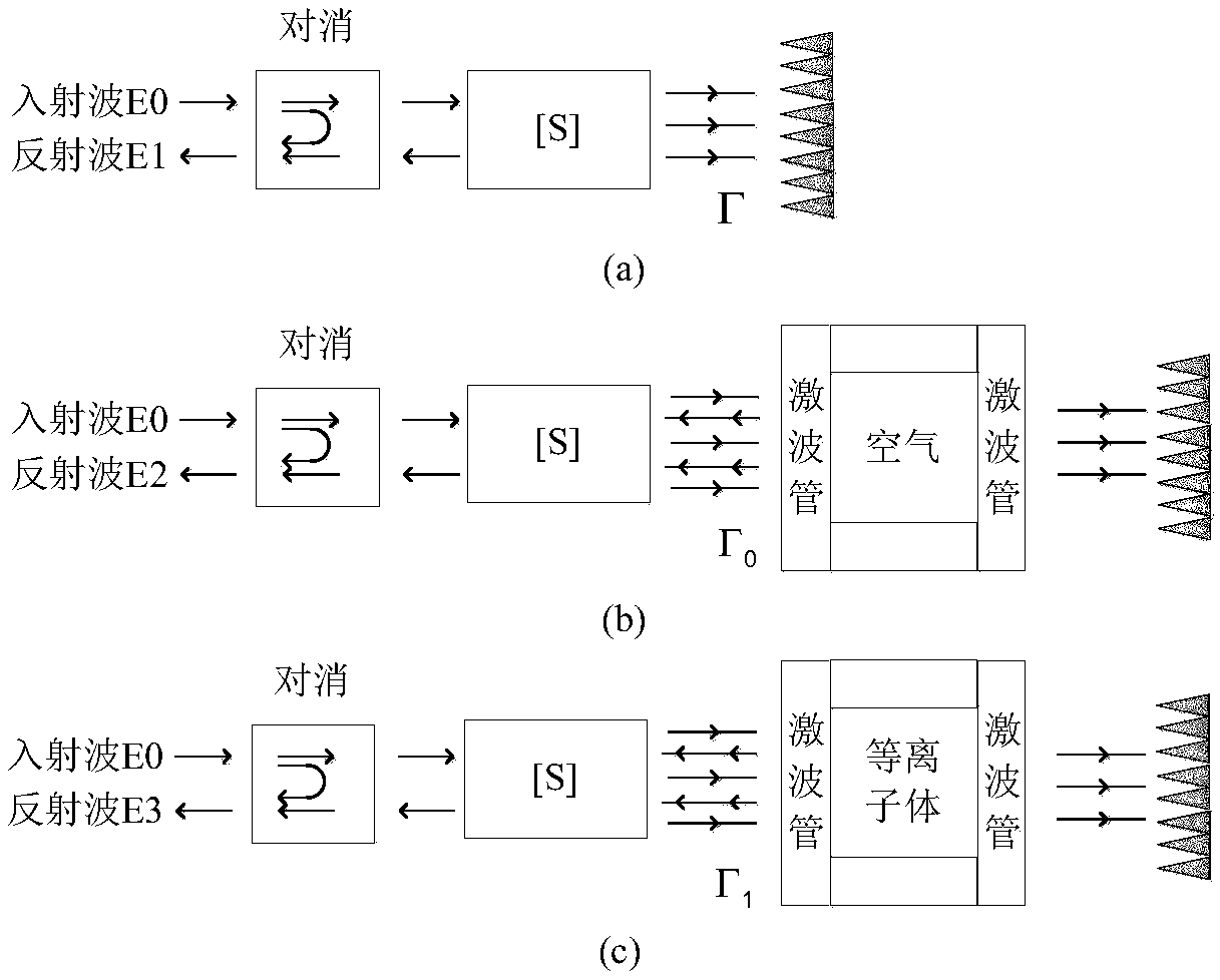 Transient microwave reflection measurement method and device for plasma complex dielectric constant