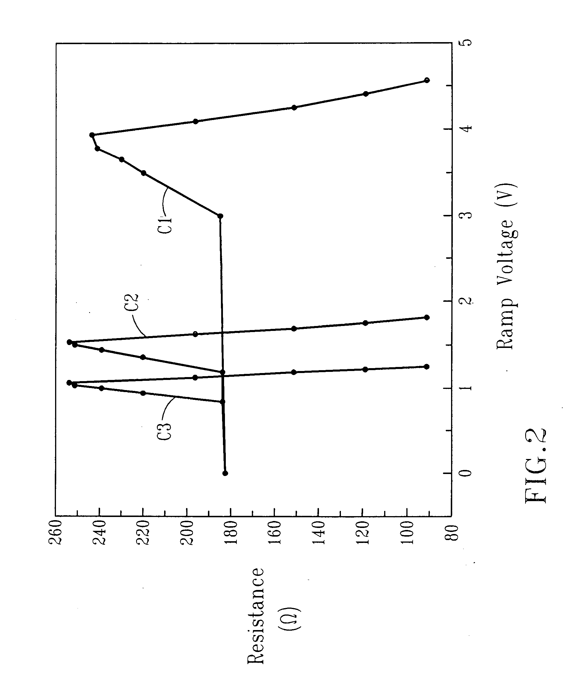 PHASE-CHANGE TaN RESISTOR BASED TRIPLE-STATE/MULTI-STATE READ ONLY MEMORY