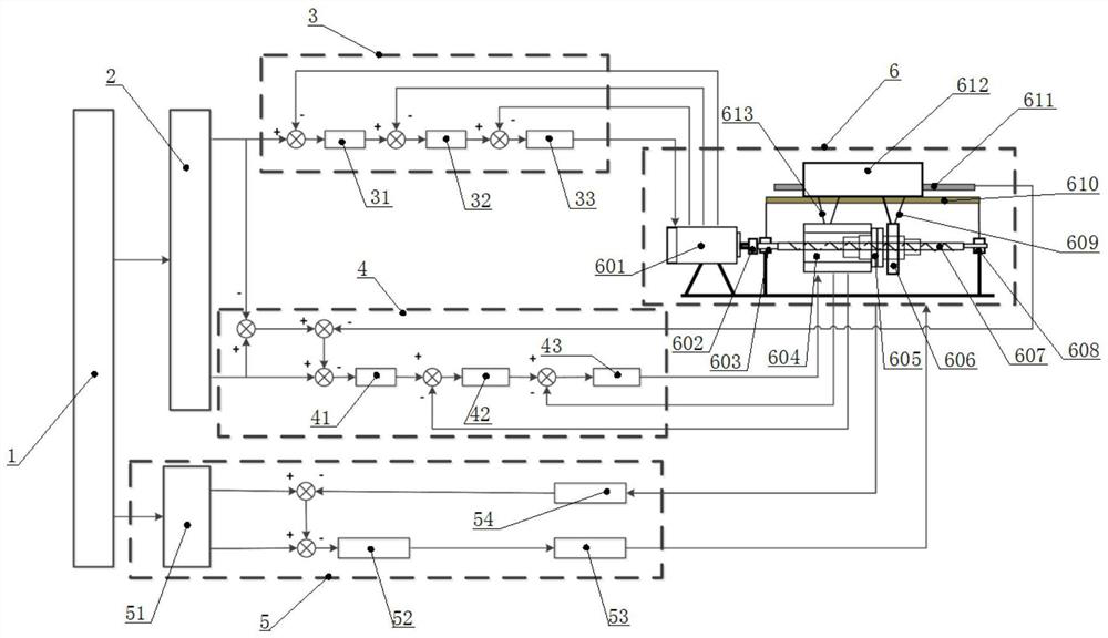 A large-stroke high-precision micro-nano motion servo feed system