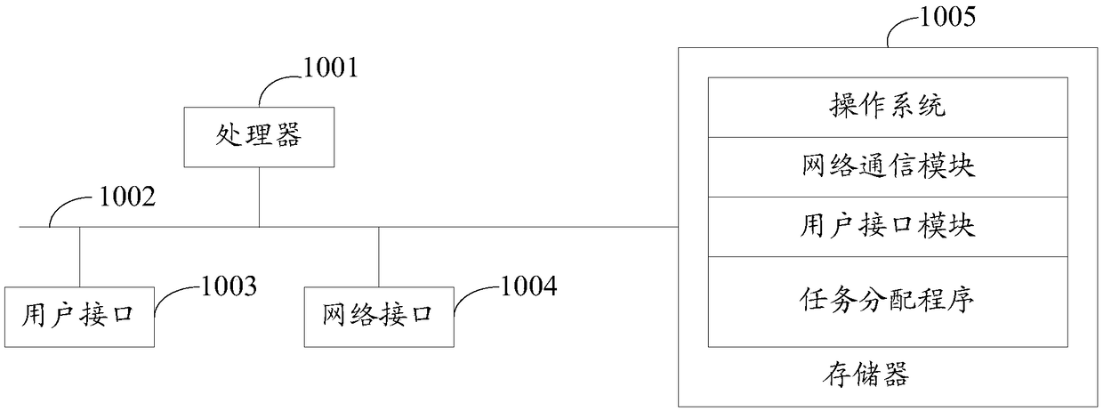 Task assignment method, system, terminal device, and storage medium