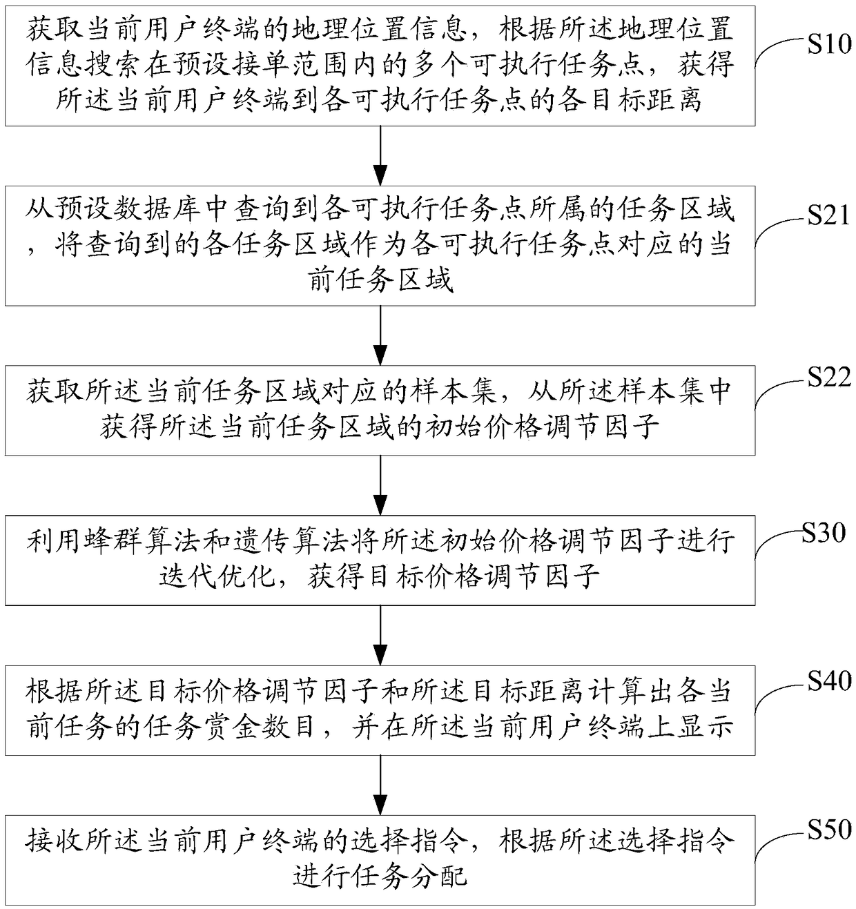 Task assignment method, system, terminal device, and storage medium