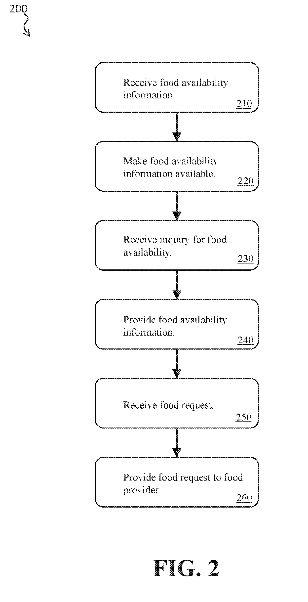 System and Method for Food Sharing