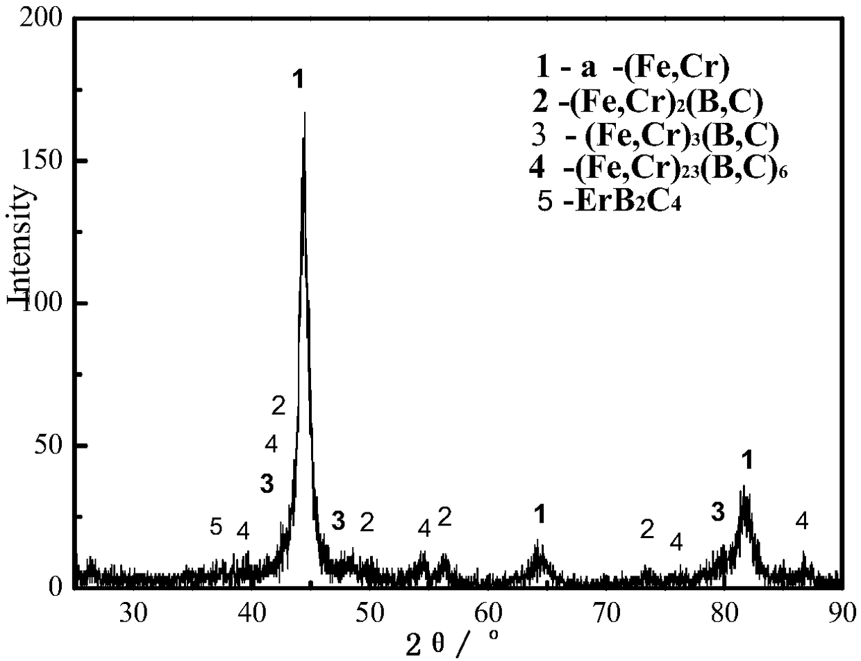 Erbium nitrate toughening high-hard alloy and casting and heat treatment method thereof