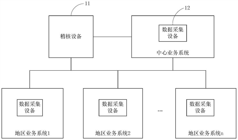 Communication service data auditing method and device