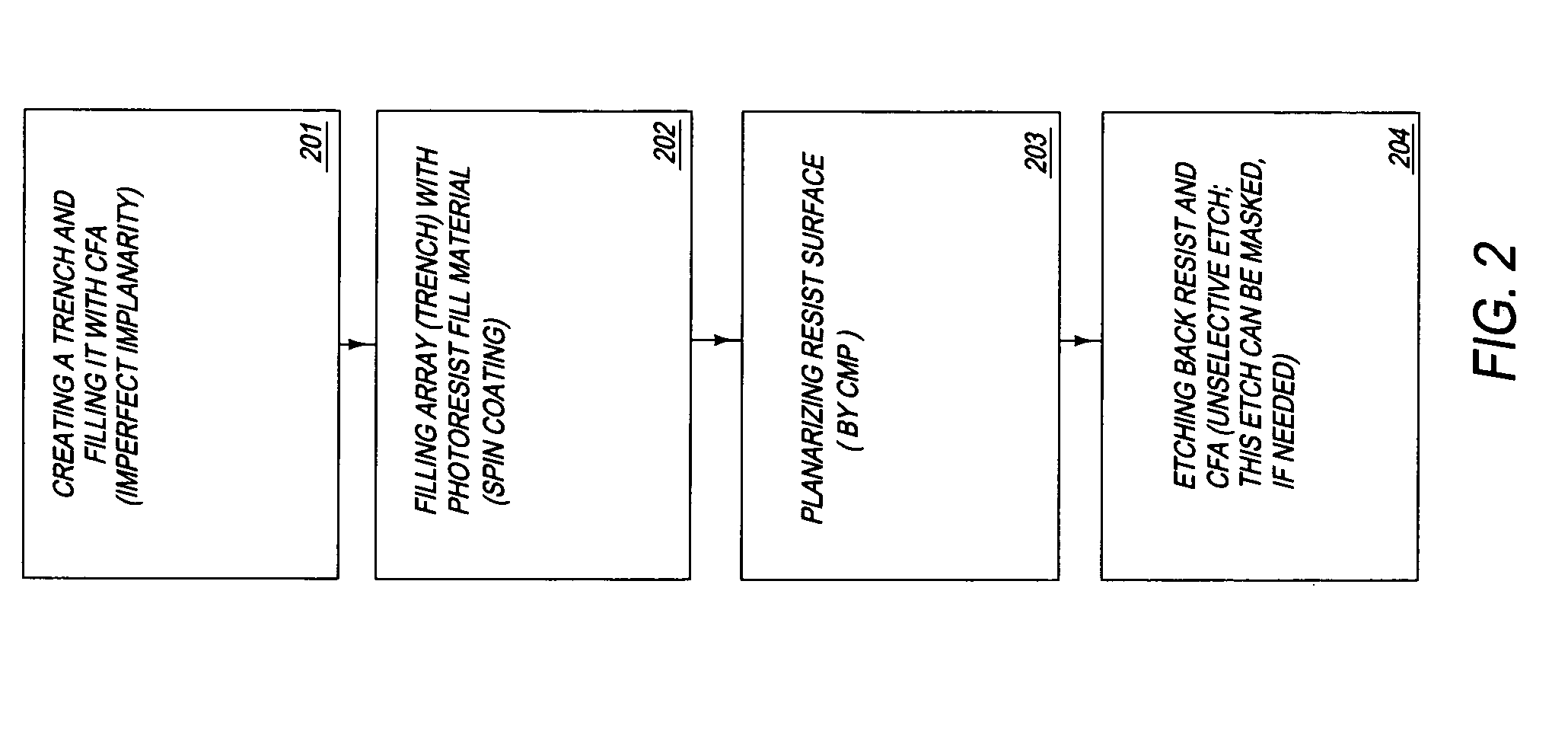 Method and apparatus providing a uniform color filter in a recessed region of an imager