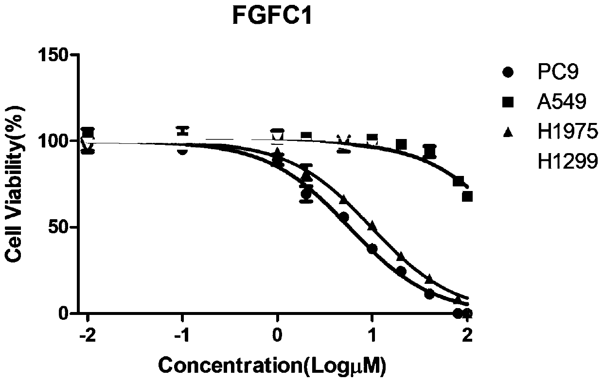 Application of bis-indole compound FGFC1 in preparation of medicaments resistant to non-small cell lung cancer
