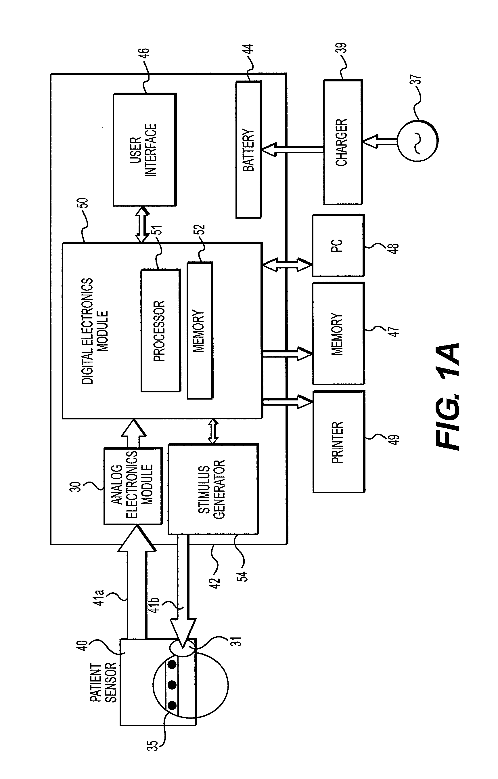 Method and device for point-of-care neuro-assessment and treatment guidance