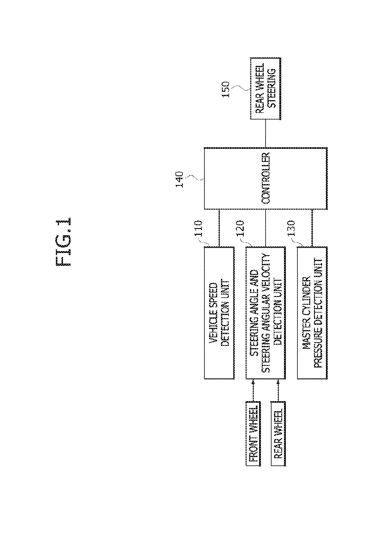 Standalone-typle rear wheel steering control apparatus and method thereof