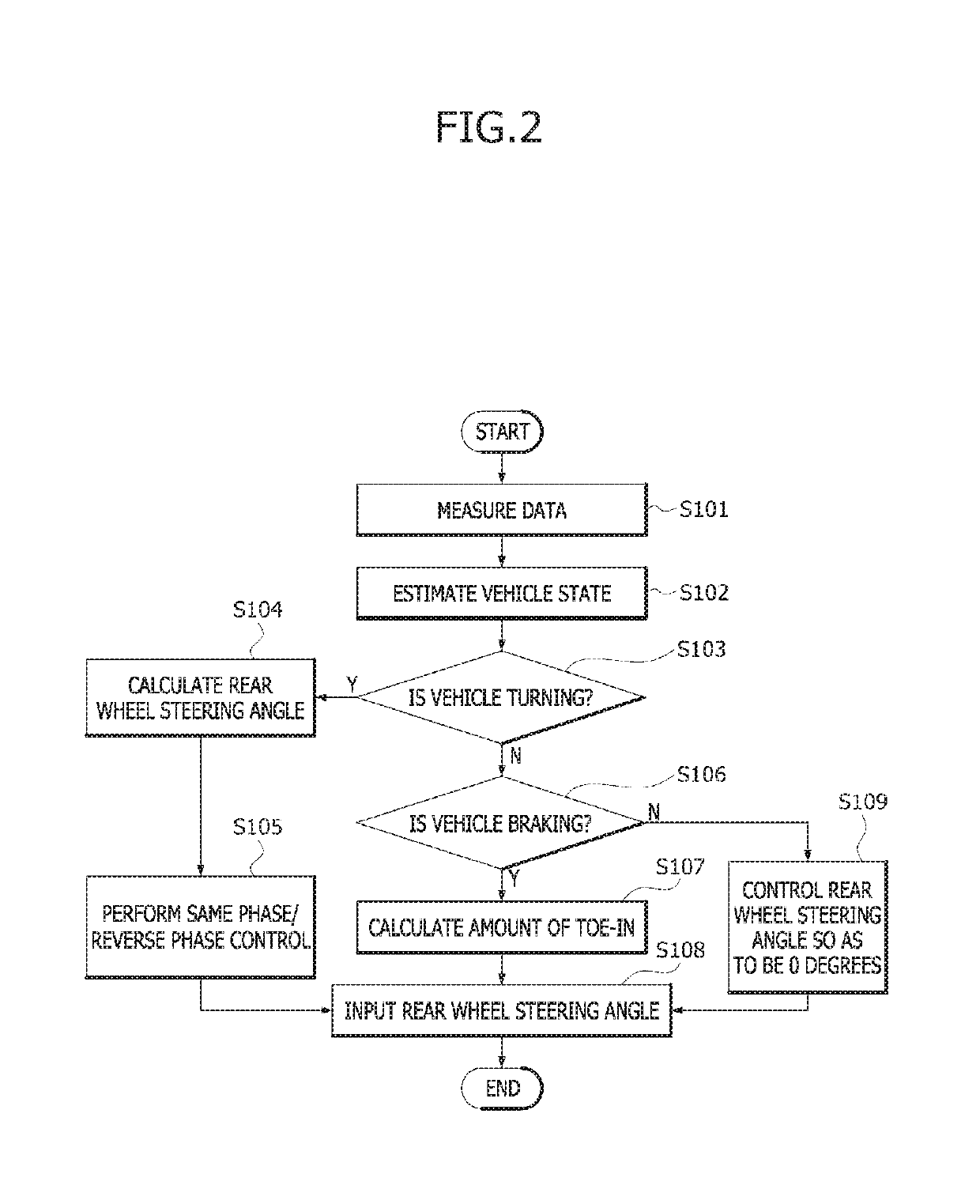 Standalone-typle rear wheel steering control apparatus and method thereof