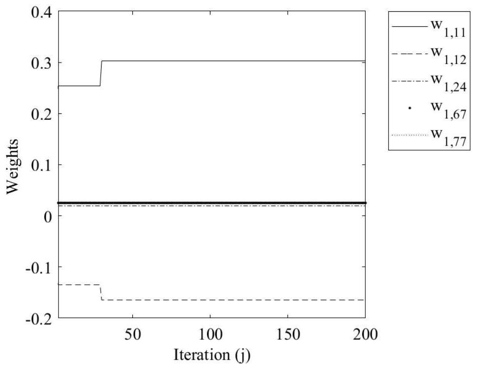 Data-driven multi-agent system PID control protocol self-learning method