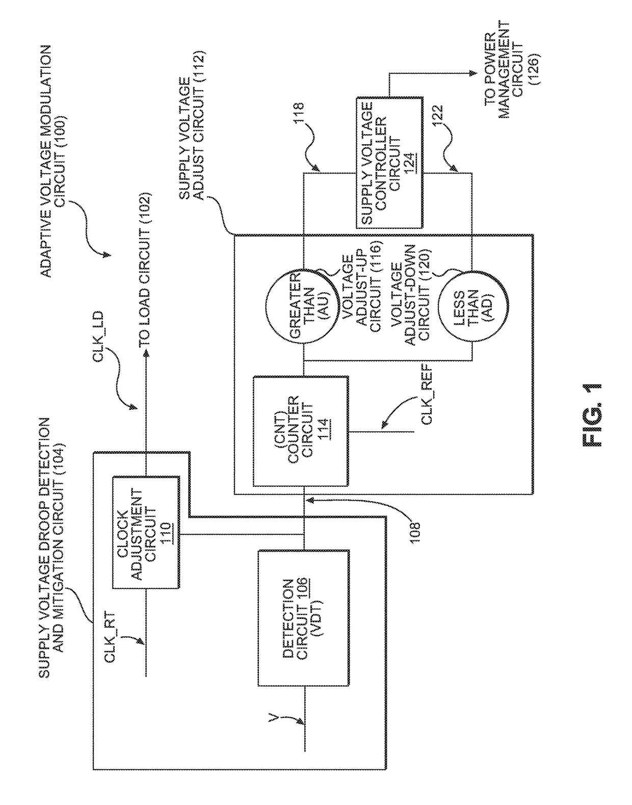 Adaptive voltage modulation circuits for adjusting supply voltage to reduce supply voltage droops and minimize power consumption