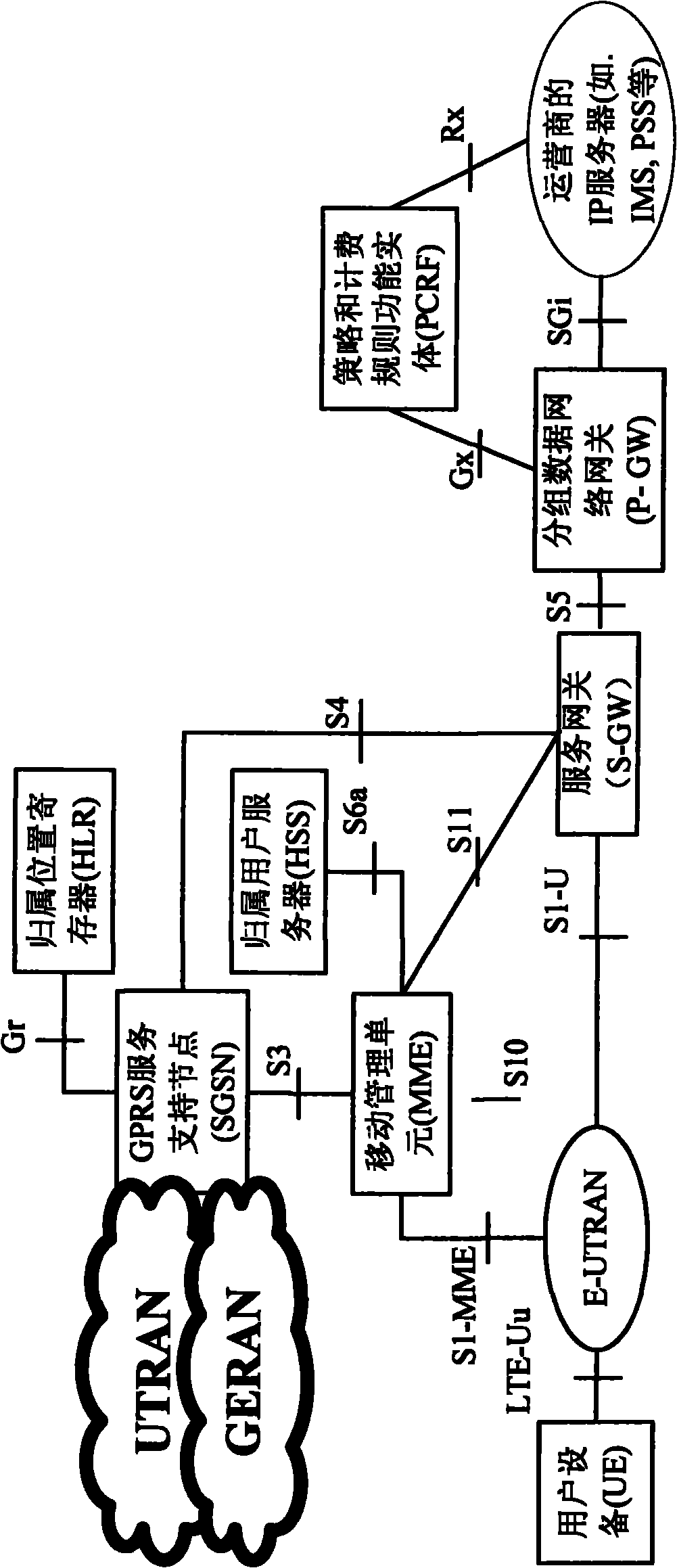 Routing redirection method and system for user information query