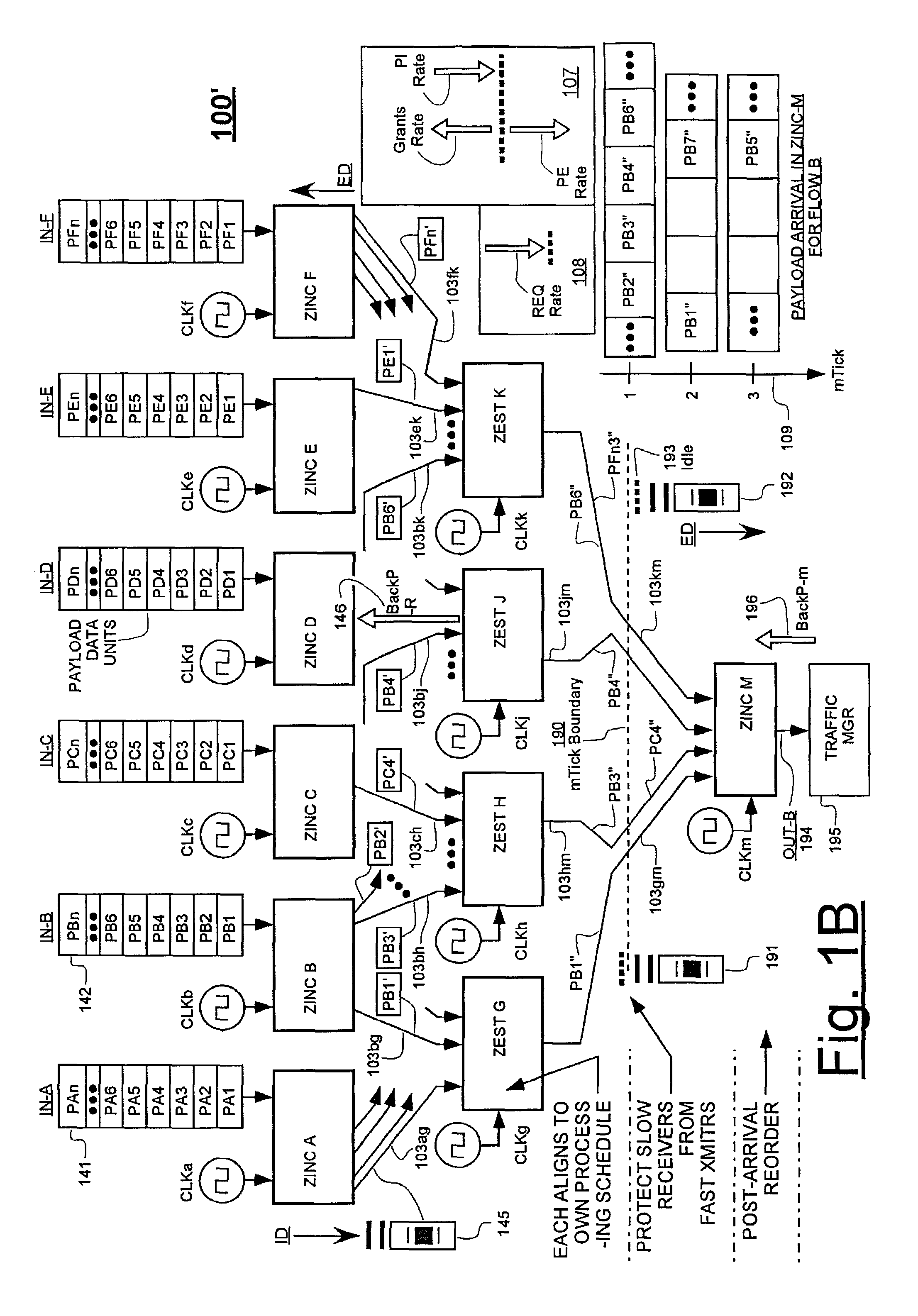 Variably delayable transmission of packets between independently clocked source, intermediate, and destination circuits while maintaining orderly and timely processing in one or both of the intermediate and destination circuits