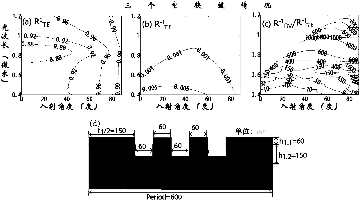 Composite Structure Double Metal Grating Polarizing Beam Splitter