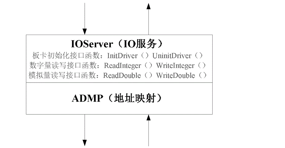Interface system for DeviceNet bus