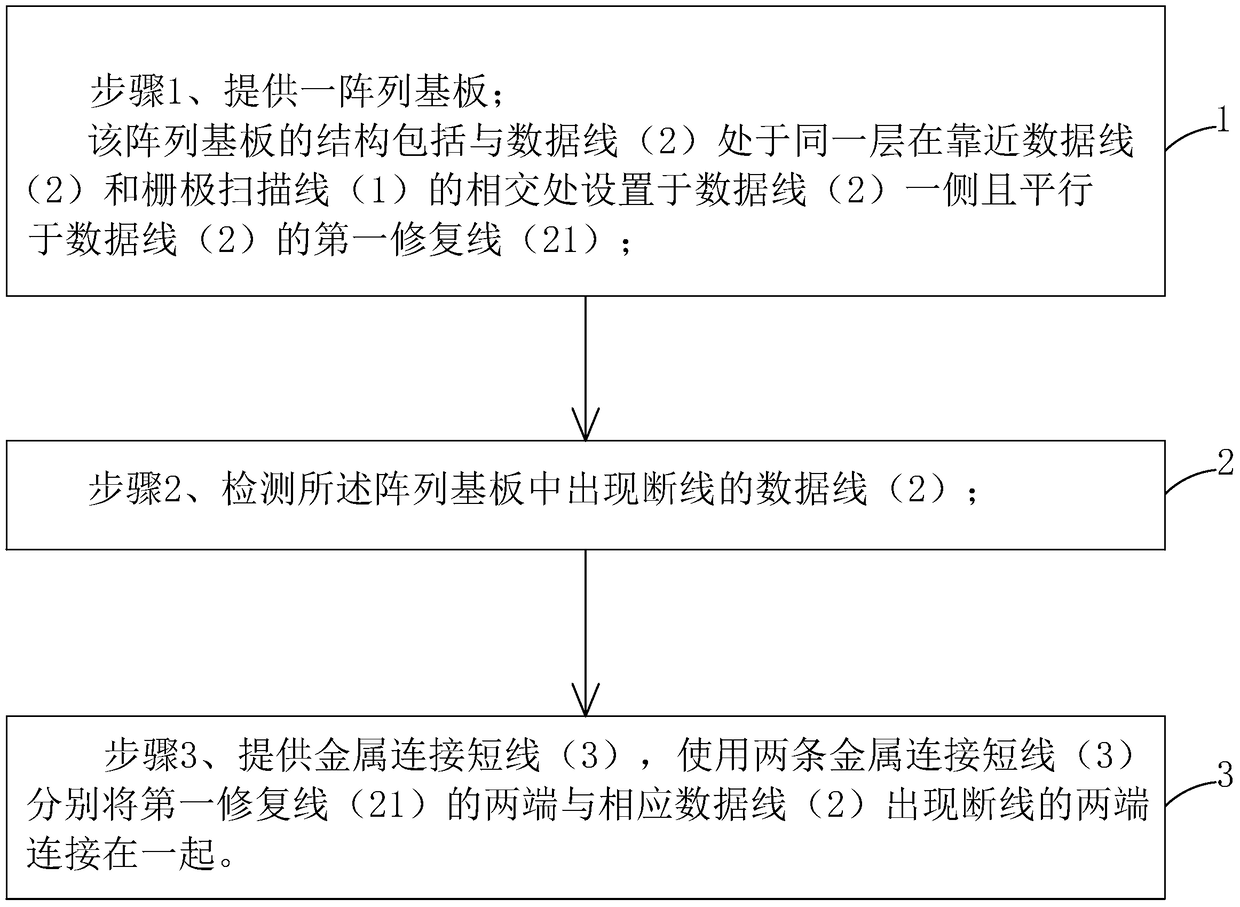 Array substrate structure and array substrate disconnection repair method