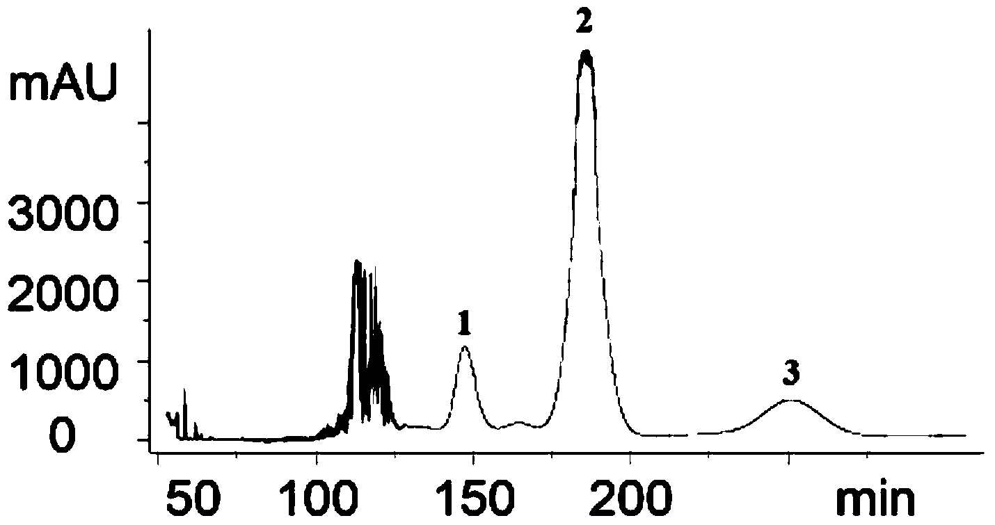 Method for separating and purifying seven flavonoid compounds from tangerine oil vacuole layer